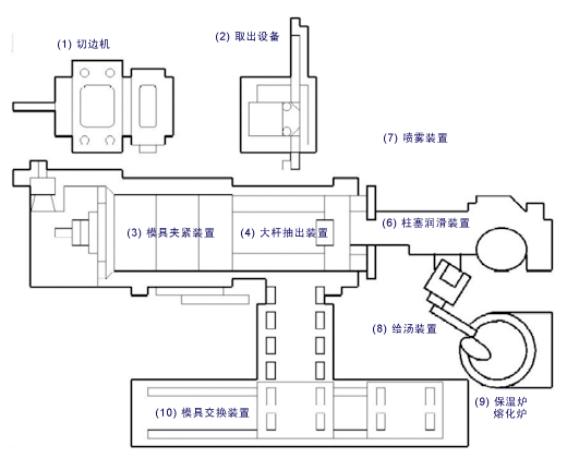 外圍設備系列