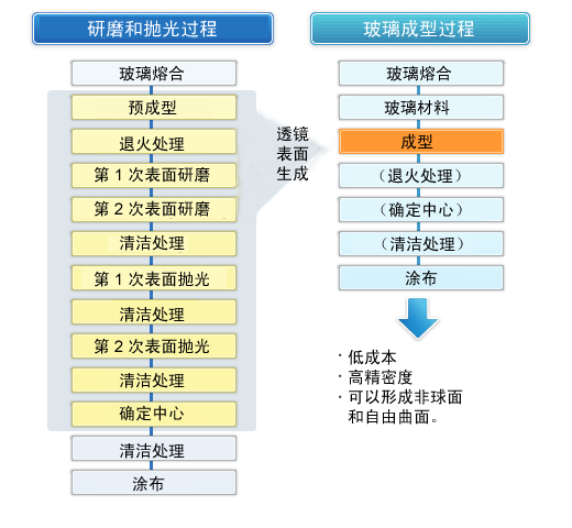 高精度光學玻璃模具沖壓機 GMP 系列