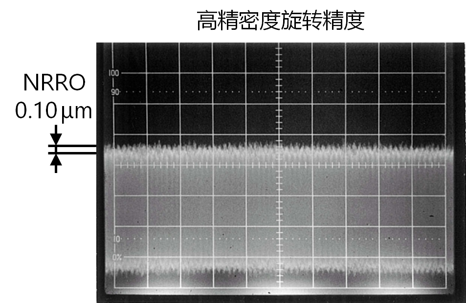 高旋轉(zhuǎn)精度