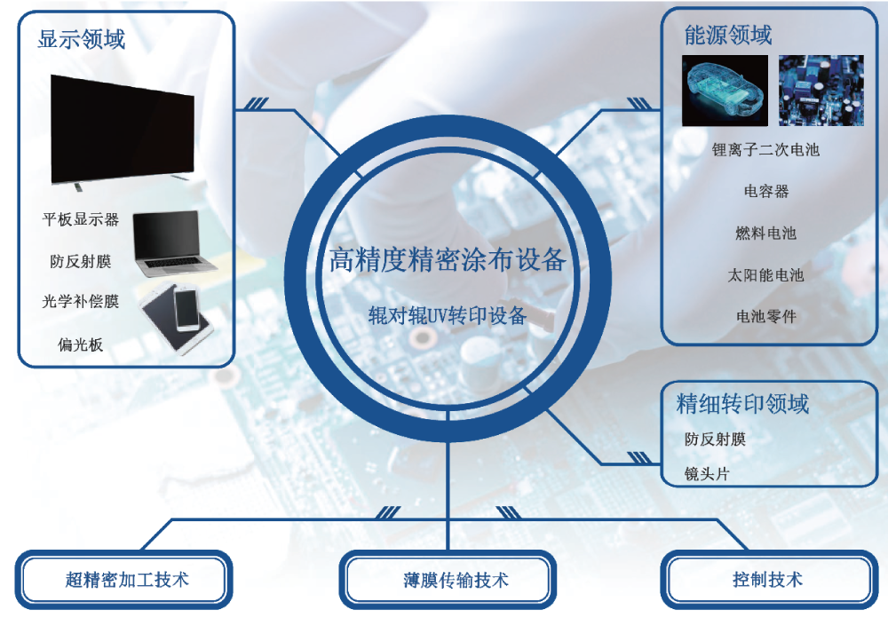 CMT_cn